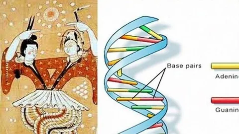 Bức tranh Phục Hy Nữ Oa với tiêu đề Tạo hóa sinh vạn vật